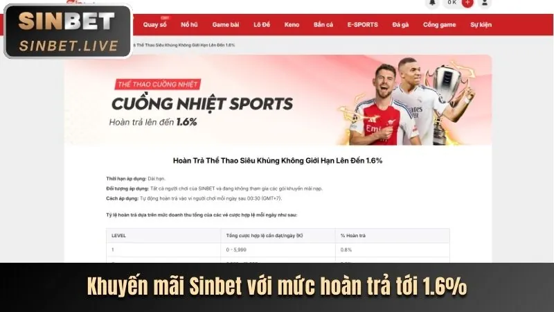 Khuyến Mãi Nạp Tiền Hàng Ngày Xibet Nhà Cái
